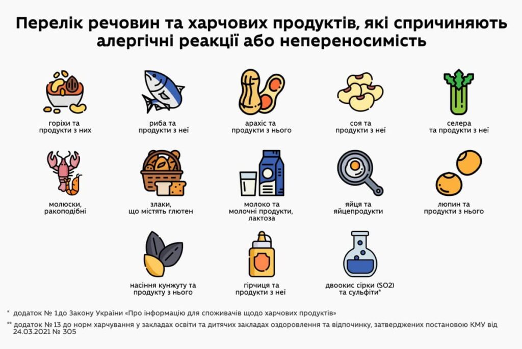 news-alergias