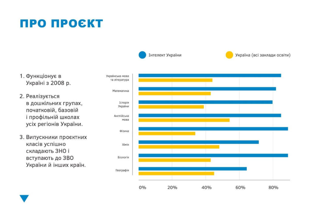 Інтелект України - презентація - слайд 3