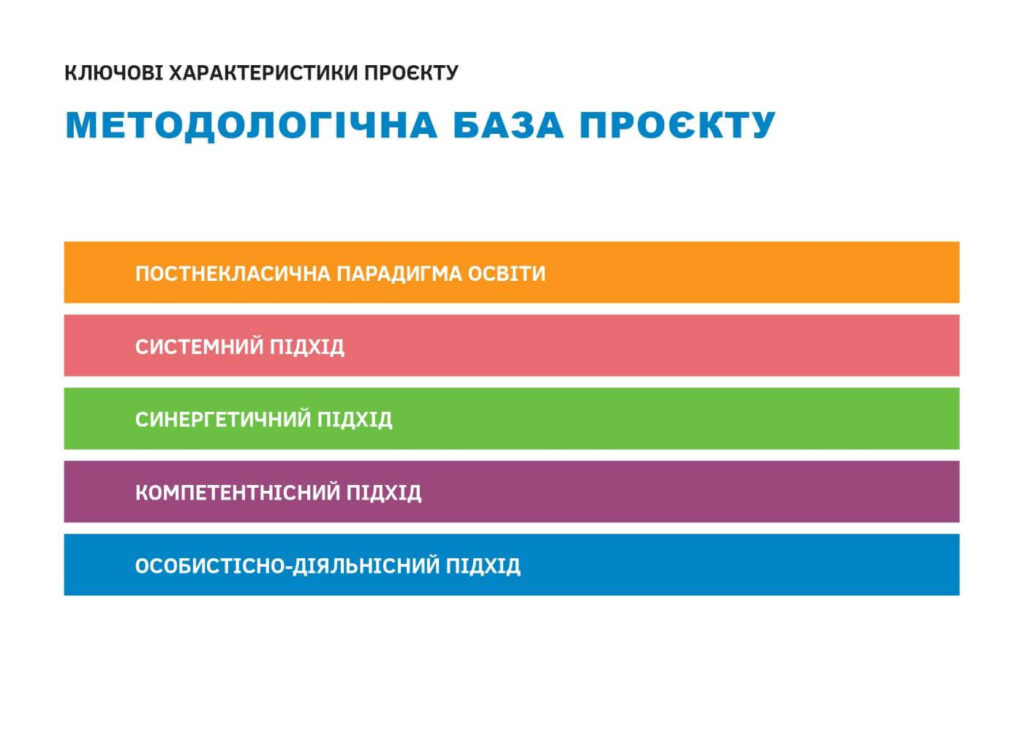 Інтелект України - презентація - слайд 7