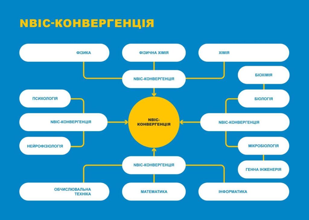 Інтелект України - презентація - слайд 11