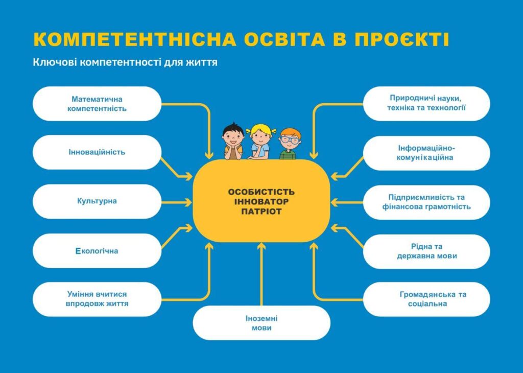 Інтелект України - презентація - слайд 18