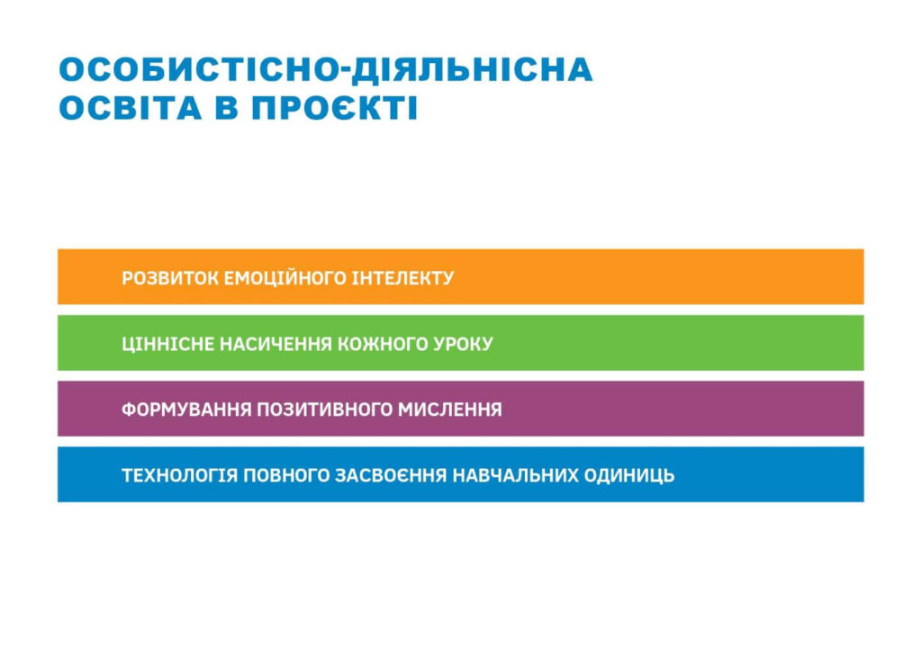 Інтелект України - презентація - слайд 19
