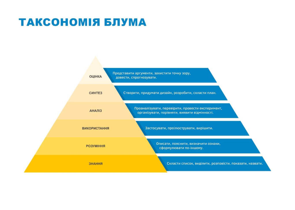 Інтелект України - презентація - слайд 22