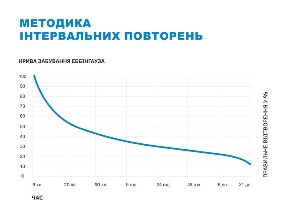 Інтелект України - презентація - слайд 23