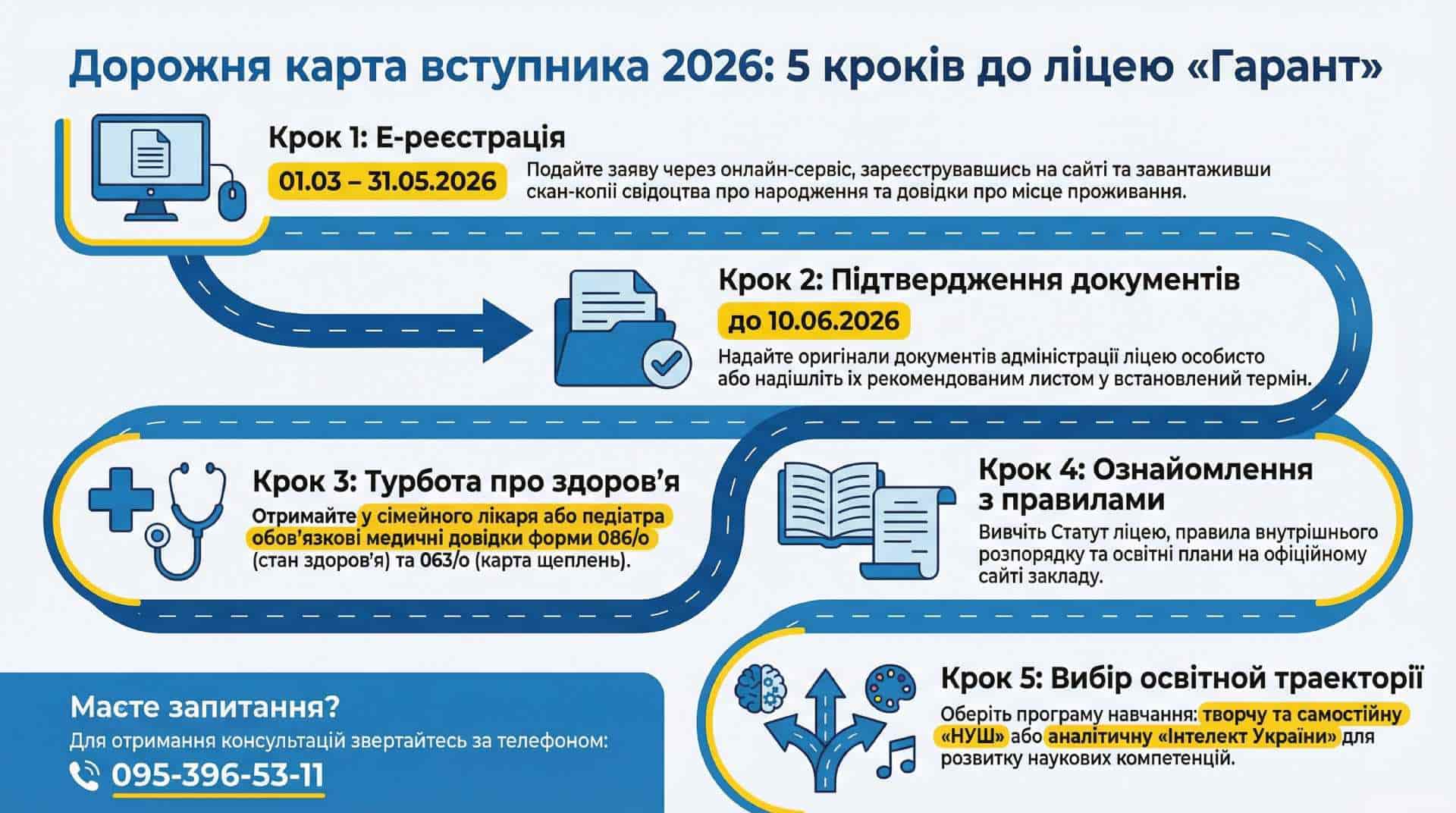 Інфографіка «Дорожня карта вступника 2026» для Кременчуцького ліцею №11 «Гарант» із покроковим алгоритмом зарахування до 1 класу