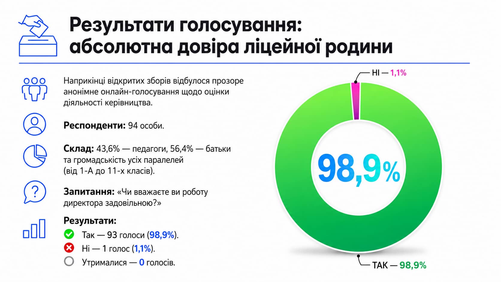 Звіт директора Кременчуцького ліцею № 11 "ГАРАНТ"